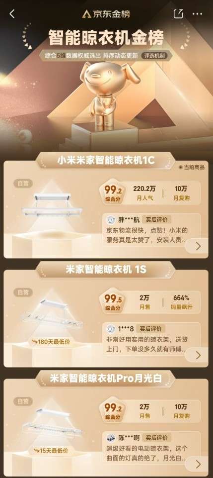 极战报：全渠道成交额15亿霸榜京东TOP1马德里竞技携手K8米家晾衣架发布双11终(图1)
