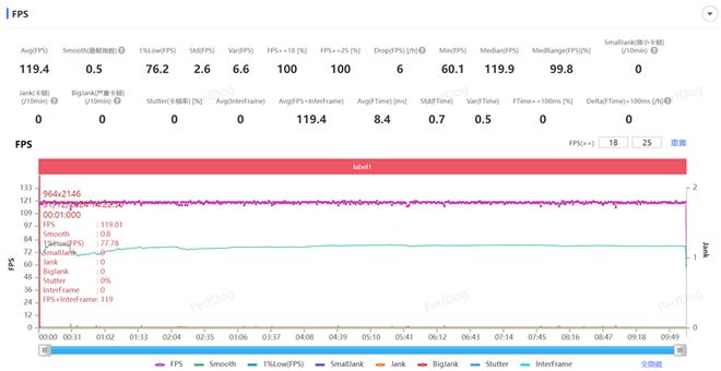 全面评测：为年轻人量身打造的性能小钢炮凯发k8网站REDMI Turbo 4(图13)
