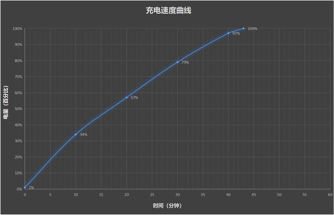 全面评测：为年轻人量身打造的性能小钢炮凯发k8网站REDMI Turbo 4(图16)