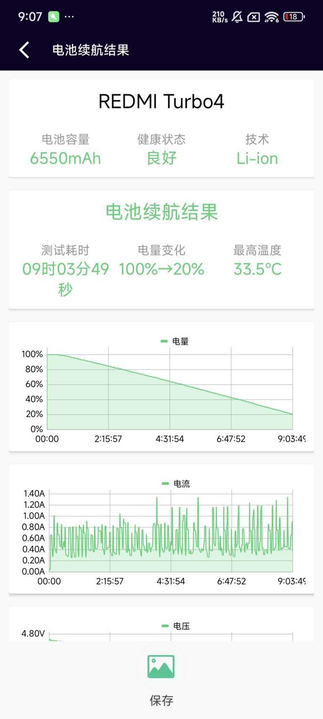 全面评测：为年轻人量身打造的性能小钢炮凯发k8网站REDMI Turbo 4(图20)