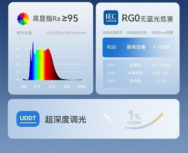 项大奖邦先生实力引领智能晾衣机风向K8凯发国际荣膺上海国际设计周三(图4)