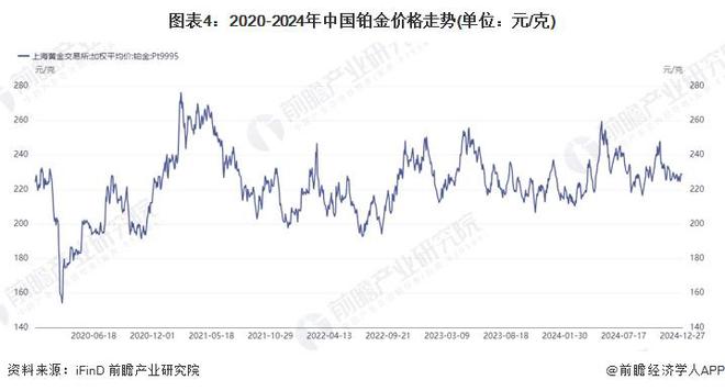 贵金属供需错配明显对外依存度高（组图）2