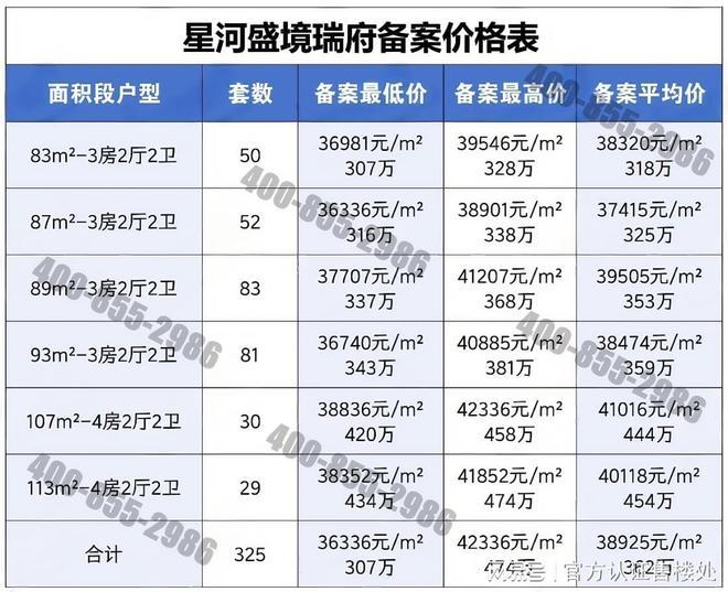：户型价格交通配套一网打尽！爆款红盘！星河盛境瑞府全解析(图4)