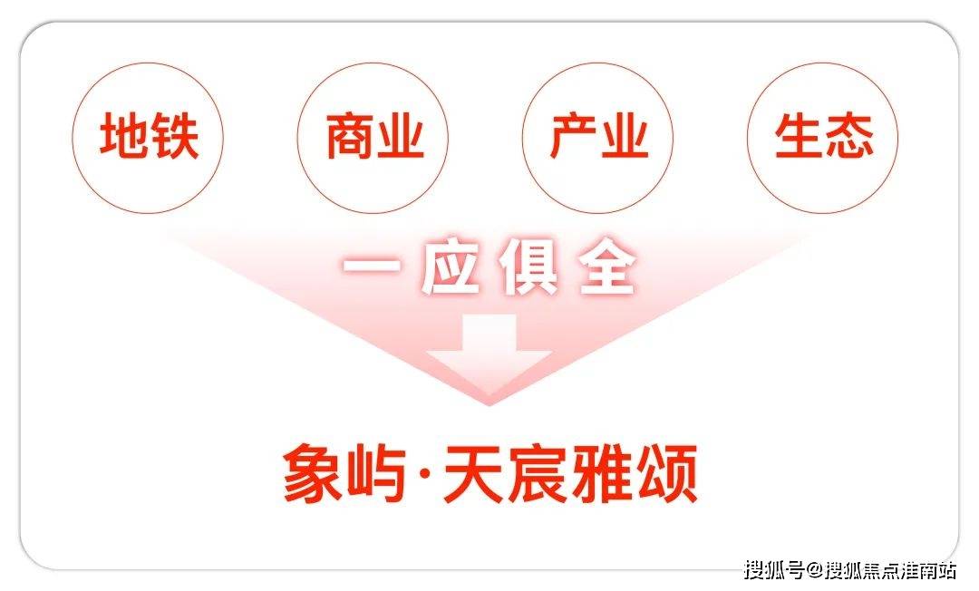 盘百科→首页网站→中心楼盘百科→首页网站→24小时热线象屿天宸雅颂售楼处电话→象屿天宸雅颂售楼中心电话→楼(图12)